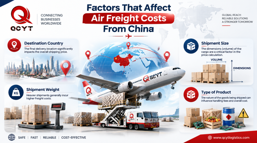 Factors Affecting Air Freight Costs
