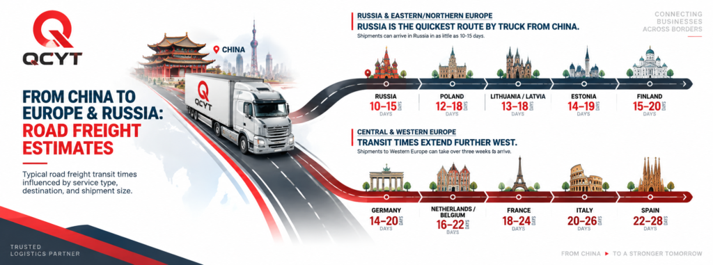 QCYT China-to-Europe Road Freight Route